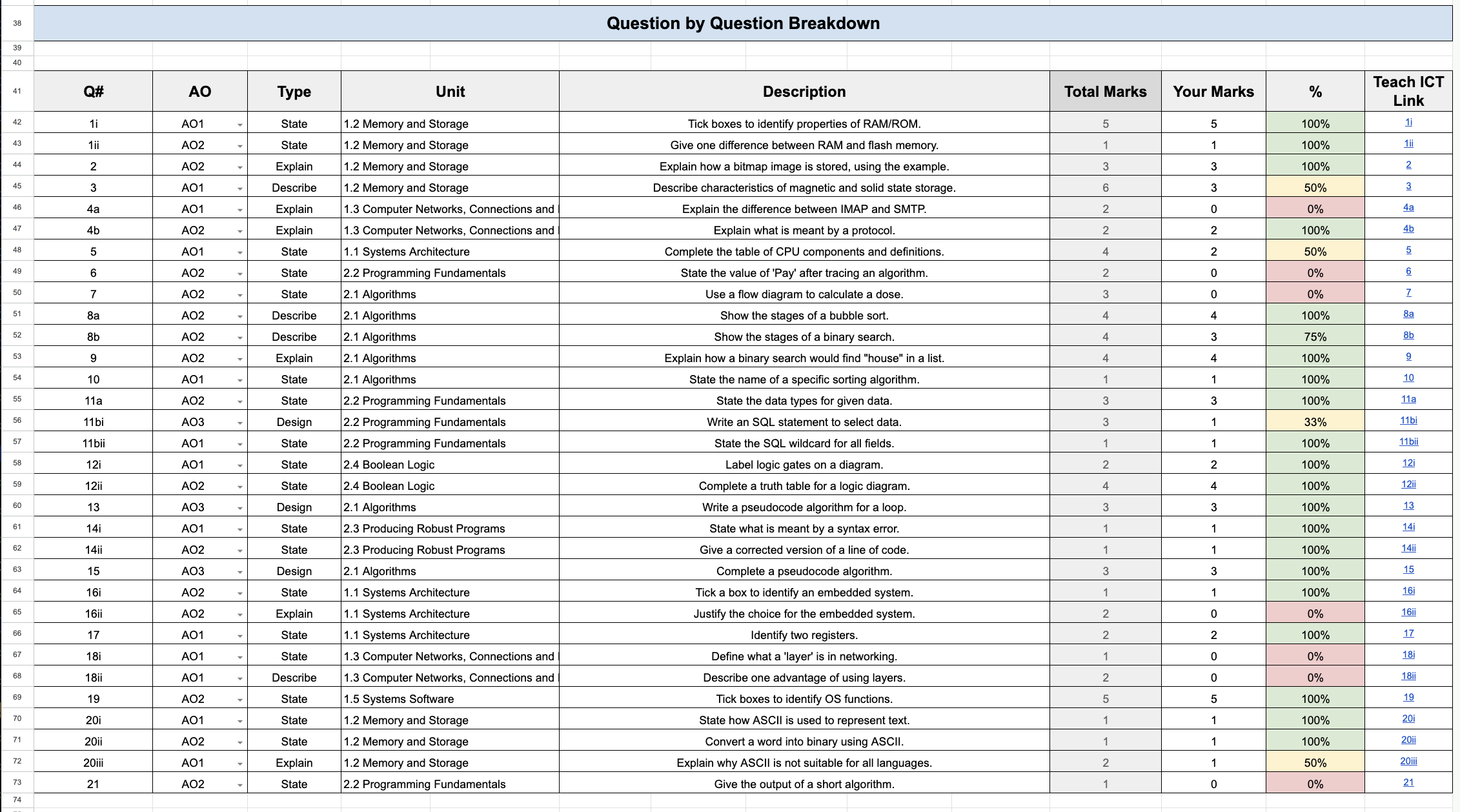 A screenshot showing the Year 11 Feedback Sheets in action.